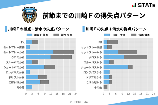 得失点パターン