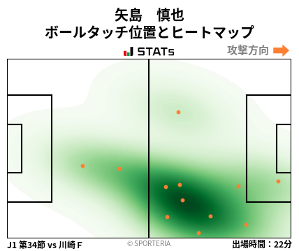 ヒートマップ - 矢島　慎也