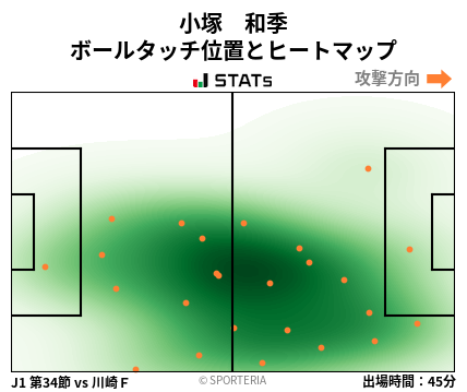 ヒートマップ - 小塚　和季