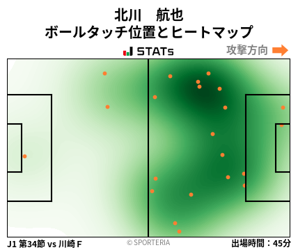 ヒートマップ - 北川　航也