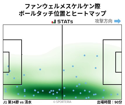 ヒートマップ - ファンウェルメスケルケン際