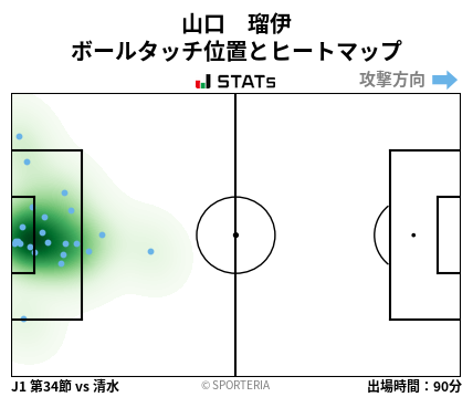 ヒートマップ - 山口　瑠伊