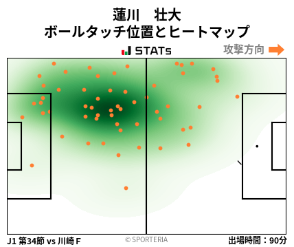 ヒートマップ - 蓮川　壮大