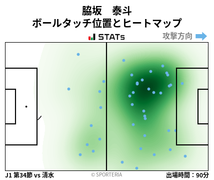 ヒートマップ - 脇坂　泰斗