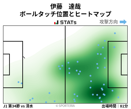 ヒートマップ - 伊藤　達哉