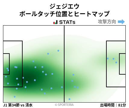 ヒートマップ - ジェジエウ