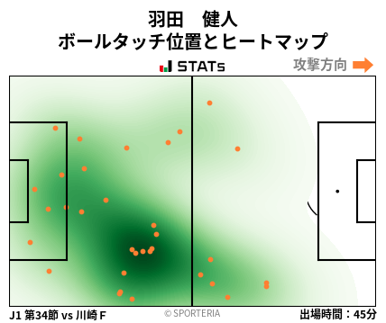 ヒートマップ - 羽田　健人