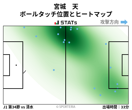 ヒートマップ - 宮城　天