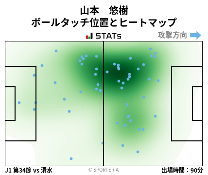 ヒートマップ - 山本　悠樹