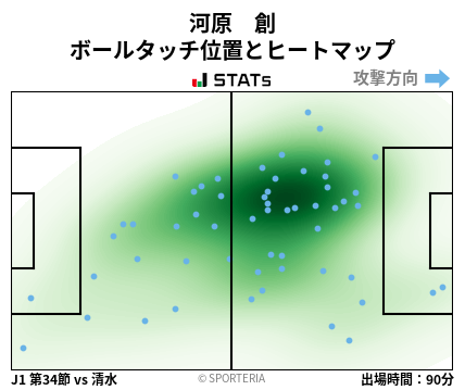ヒートマップ - 河原　創