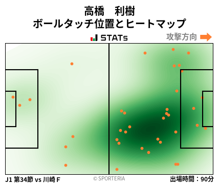 ヒートマップ - 高橋　利樹