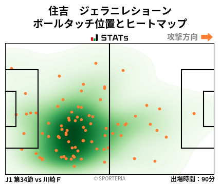 ヒートマップ - 住吉　ジェラニレショーン