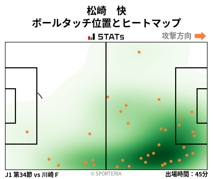 ヒートマップ - 松崎　快