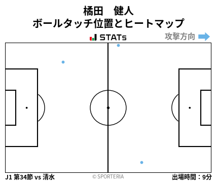 ヒートマップ - 橘田　健人