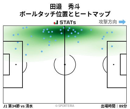 ヒートマップ - 田邉　秀斗