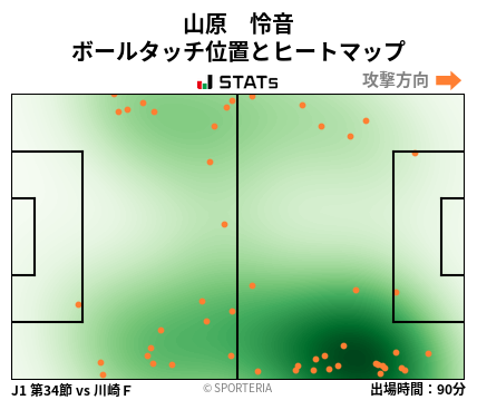 ヒートマップ - 山原　怜音