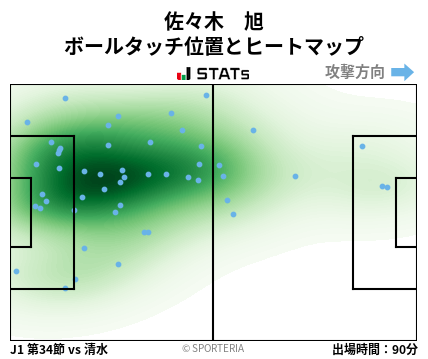 ヒートマップ - 佐々木　旭