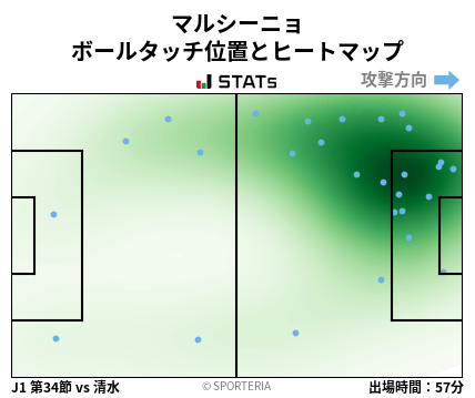 ヒートマップ - マルシーニョ
