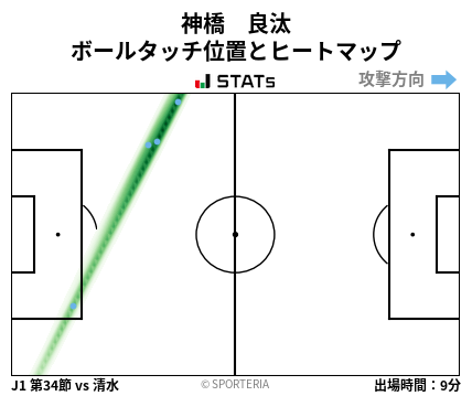 ヒートマップ - 神橋　良汰