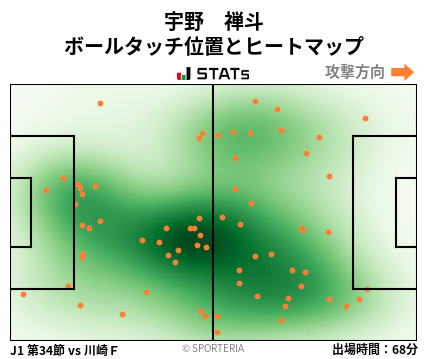 ヒートマップ - 宇野　禅斗