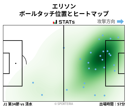 ヒートマップ - エリソン