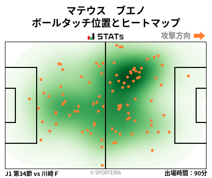 ヒートマップ - マテウス　ブエノ