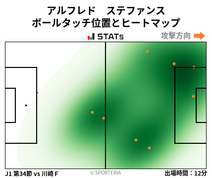 ヒートマップ - アルフレド　ステファンス
