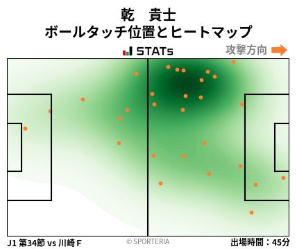 ヒートマップ - 乾　貴士