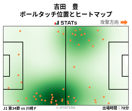 ヒートマップ - 吉田　豊