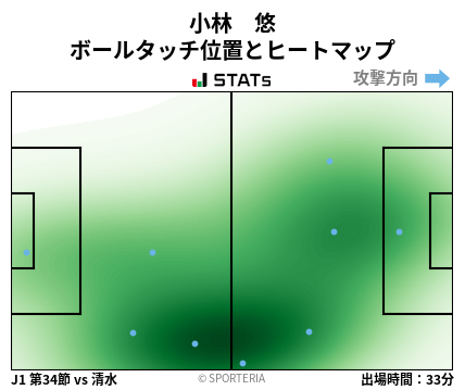 ヒートマップ - 小林　悠