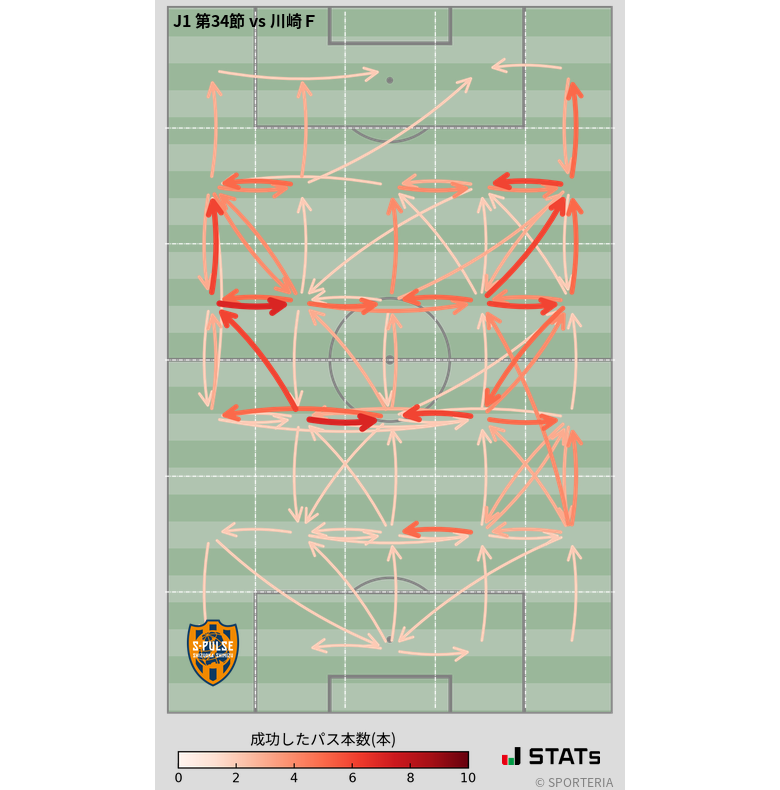 エリア間パス図