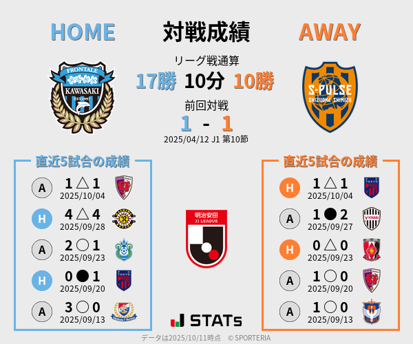 前節までの対戦成績