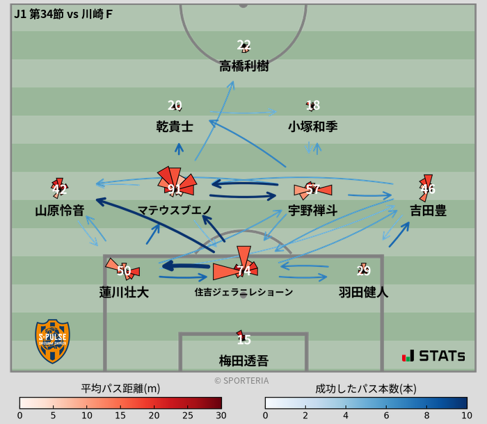 パスソナー・パスネットワーク