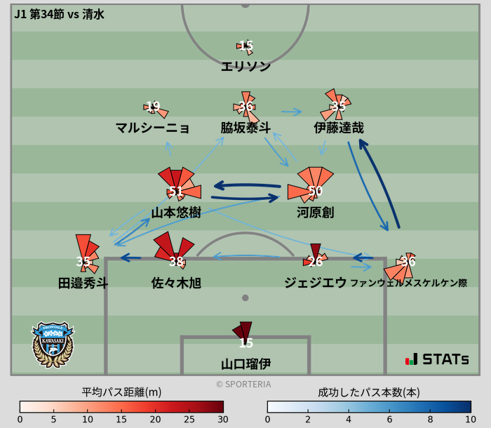 パスソナー・パスネットワーク