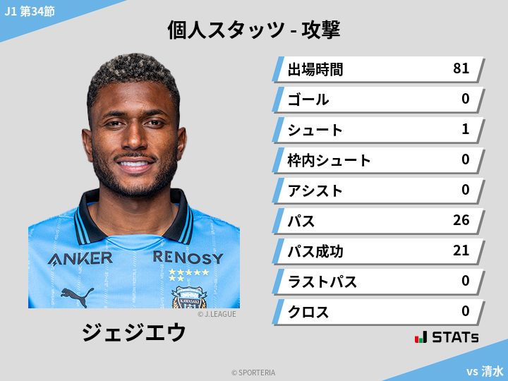 攻撃スタッツ - ジェジエウ