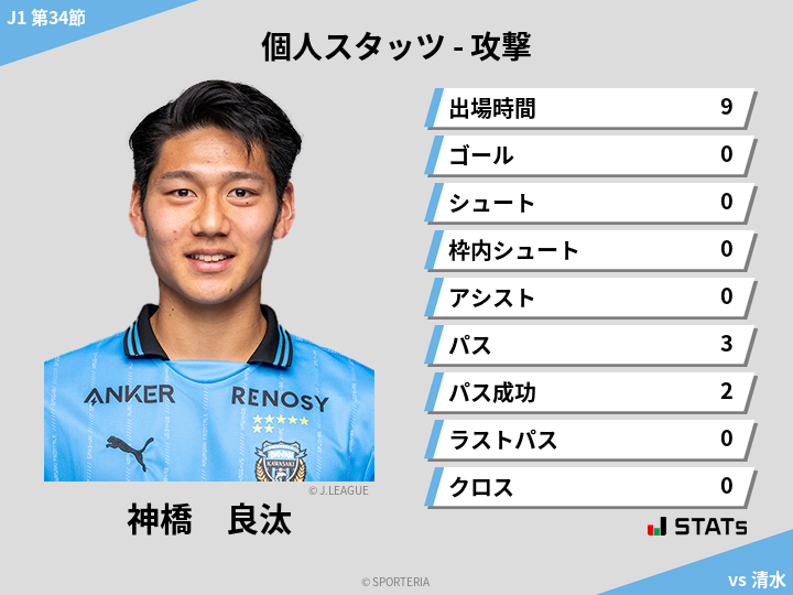 攻撃スタッツ - 神橋　良汰