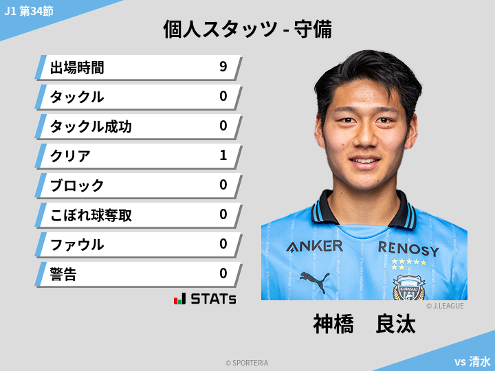 守備スタッツ - 神橋　良汰