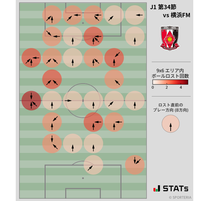 ボールロスト位置