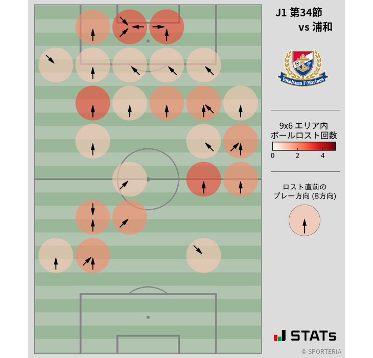 ボールロスト位置