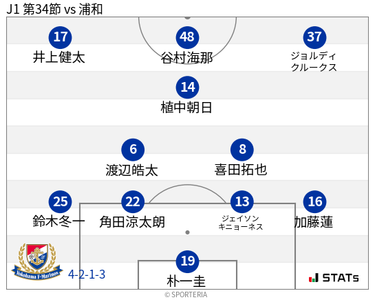 フォーメーション図