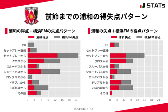 得失点パターン