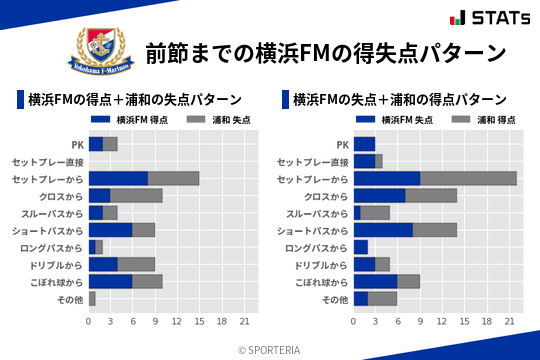 得失点パターン