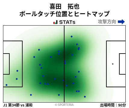 ヒートマップ - 喜田　拓也