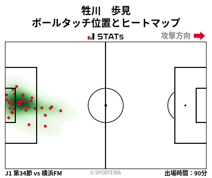 ヒートマップ - 牲川　歩見