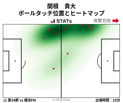 ヒートマップ - 関根　貴大