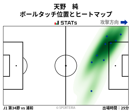 ヒートマップ - 天野　純