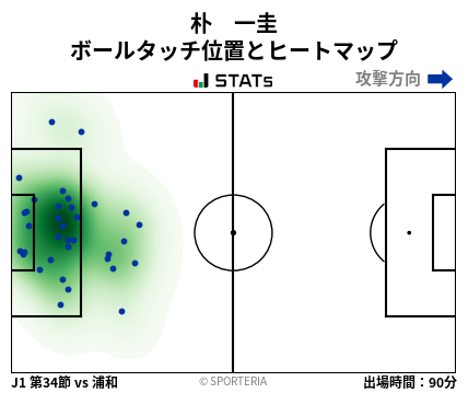 ヒートマップ - 朴　一圭