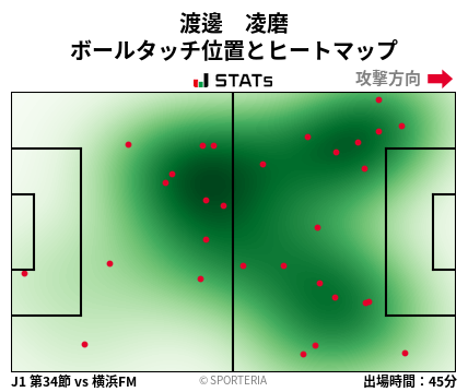 ヒートマップ - 渡邊　凌磨