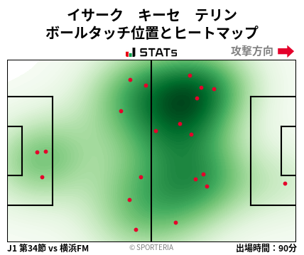 ヒートマップ - イサーク　キーセ　テリン