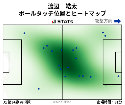 ヒートマップ - 渡辺　皓太
